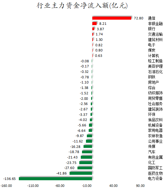行业主力资金净流入额.png