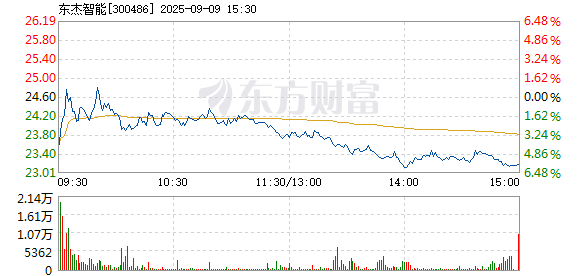 R图 300486_2