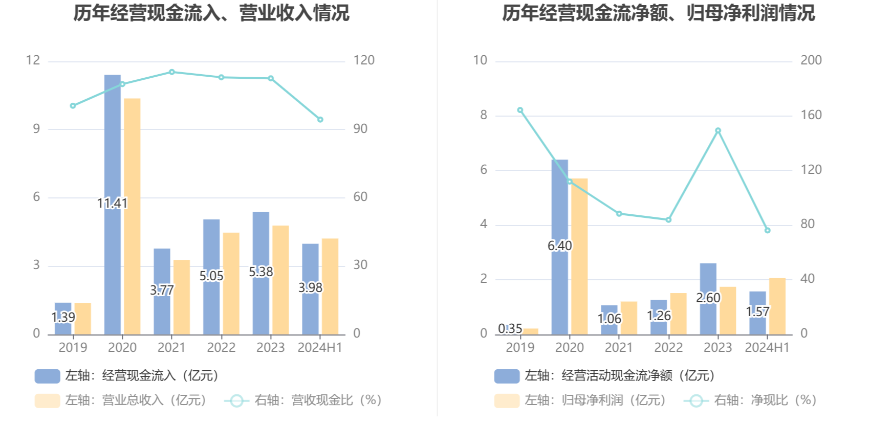 英诺特:2024年上半年净利润2.06亿元 同比增长166.45%_天天基金网