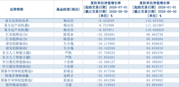 1791427236681176.png 公募三季度2-图片1_副本.png
