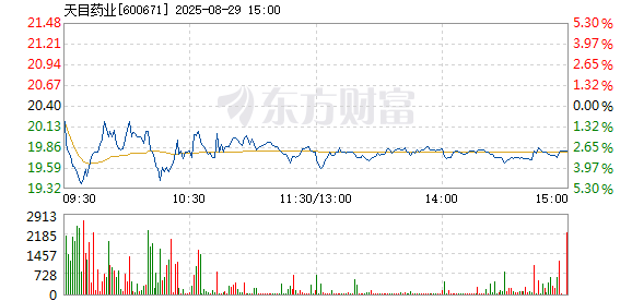 R图 600671_1