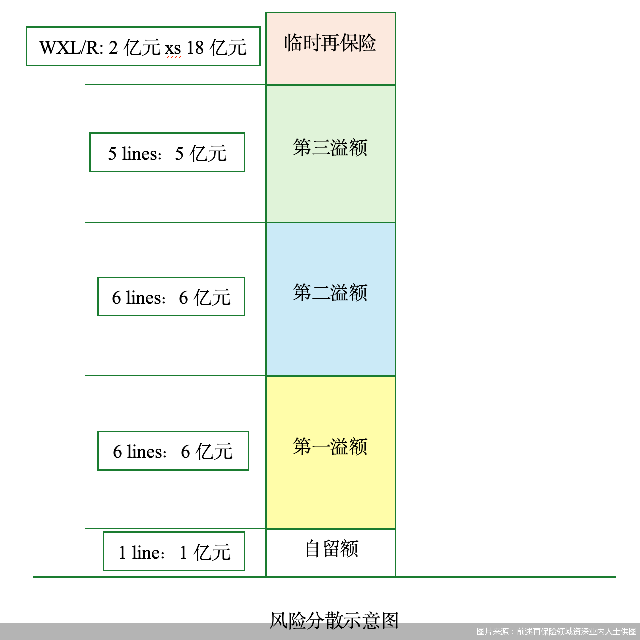 图片来源:前述再保险领域资深业内人士供图