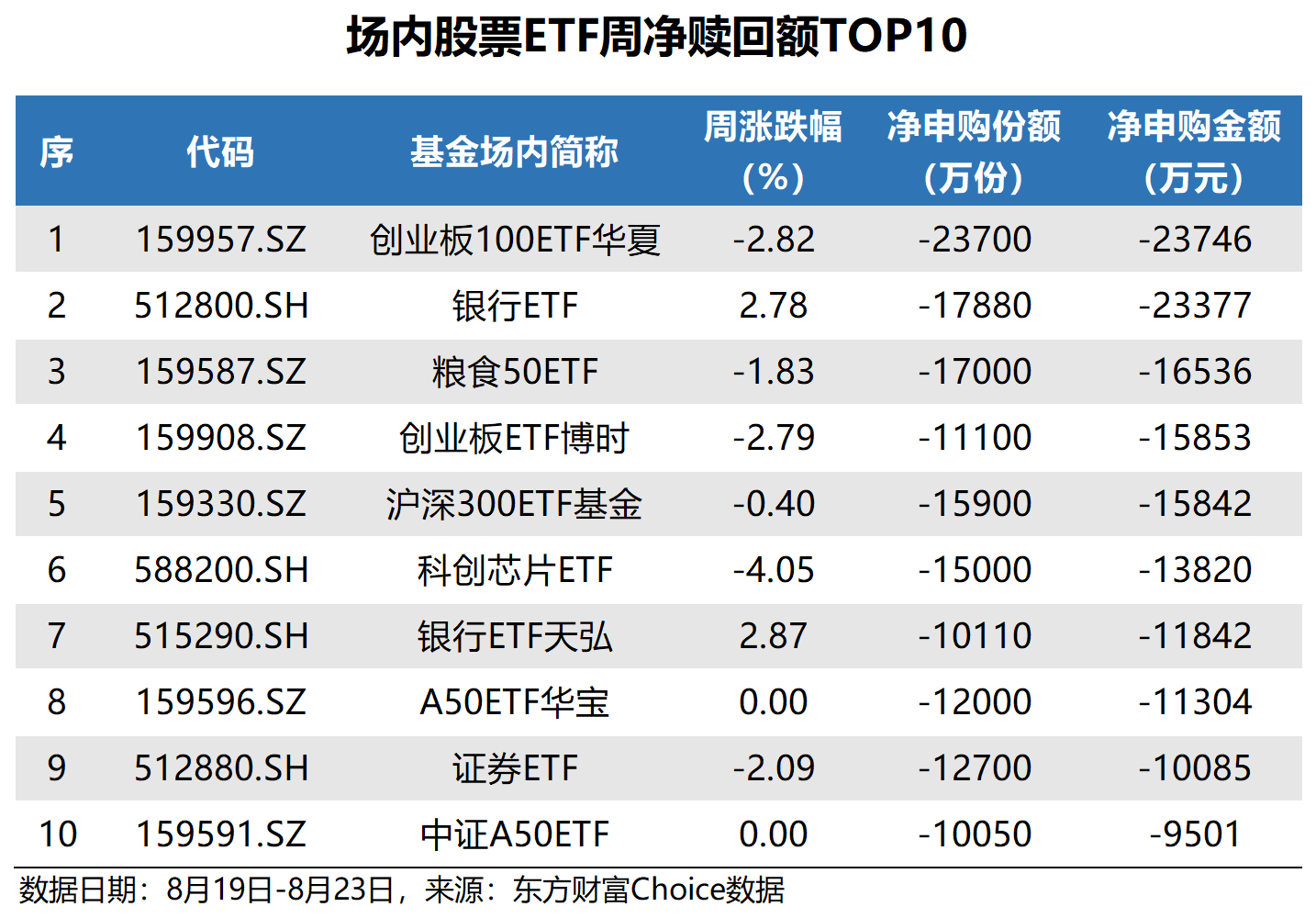 星空体育- 星空体育官方网站- 星空体育APP下载【ETF动向】4月9日沪深300ETF易方达基金跌072%份额减少9270万份