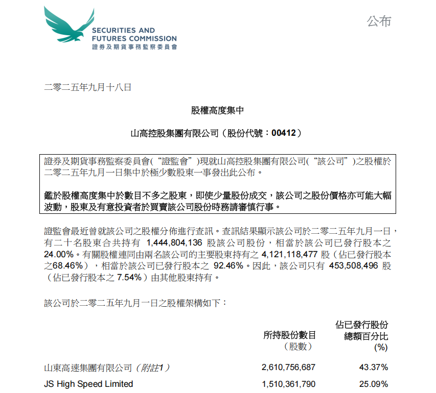 监管点名下的闪崩：嘉实基金卷入山高控股股价风暴