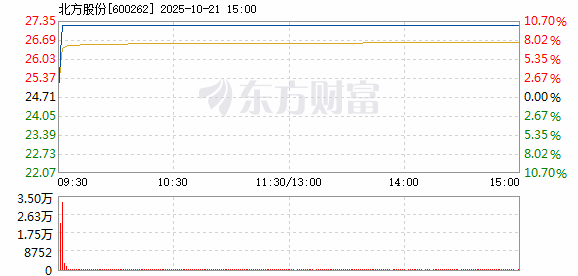 R图 600262_1
