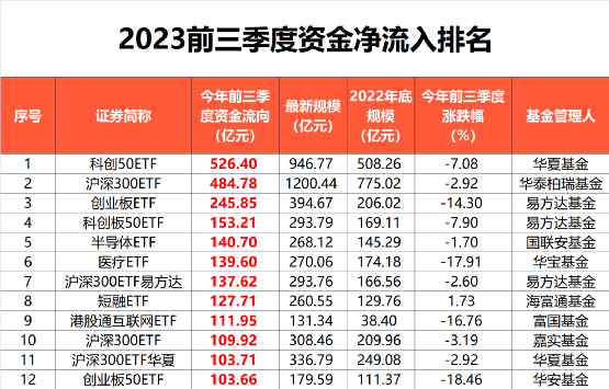 指数基金排行_指数型基金阶段排行_基金收益排行_基金买卖网