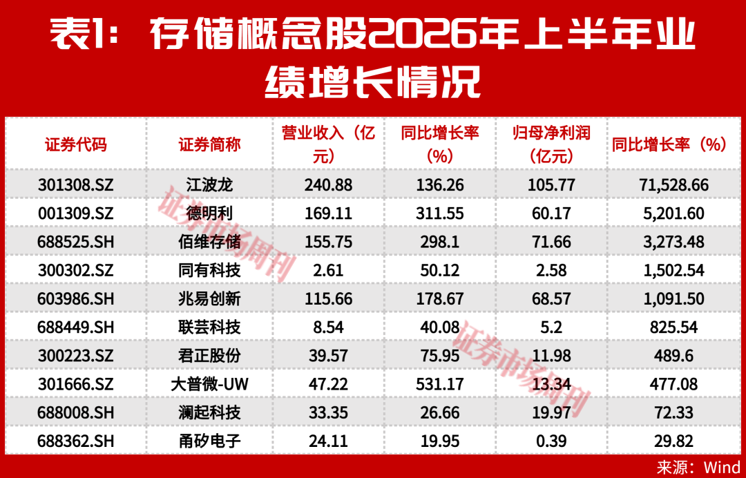这一板块多家公司跌破回购价,黄金坑来了吗?