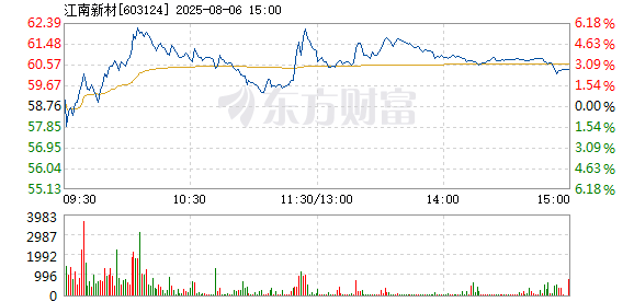 R图 603124_1