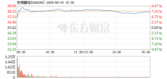 R图 600298_1