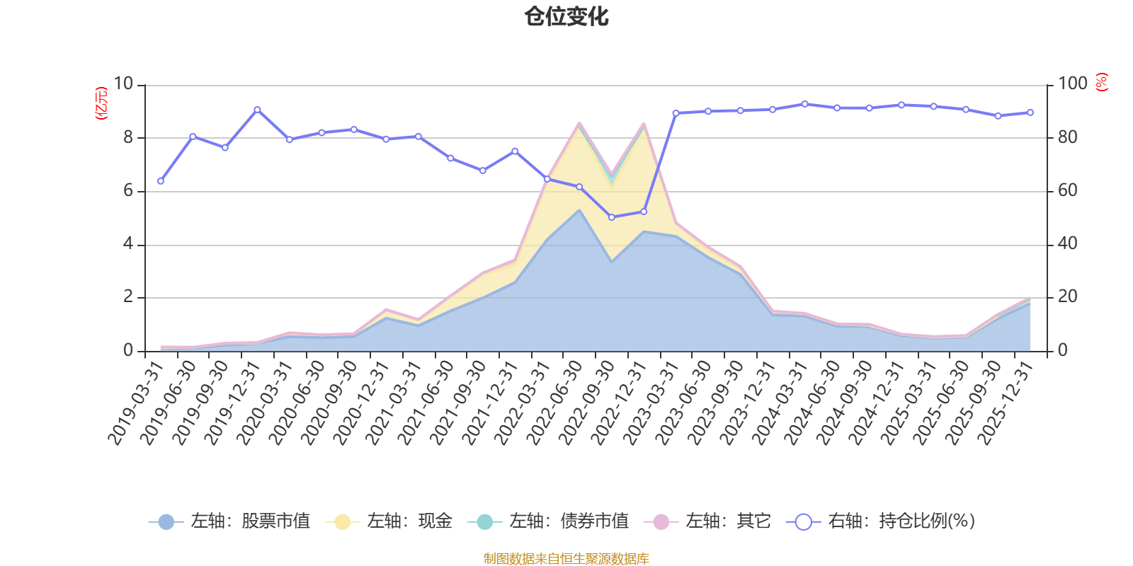 中加转型动力混合A:2025年换手率达509.79% _ 东方财富网