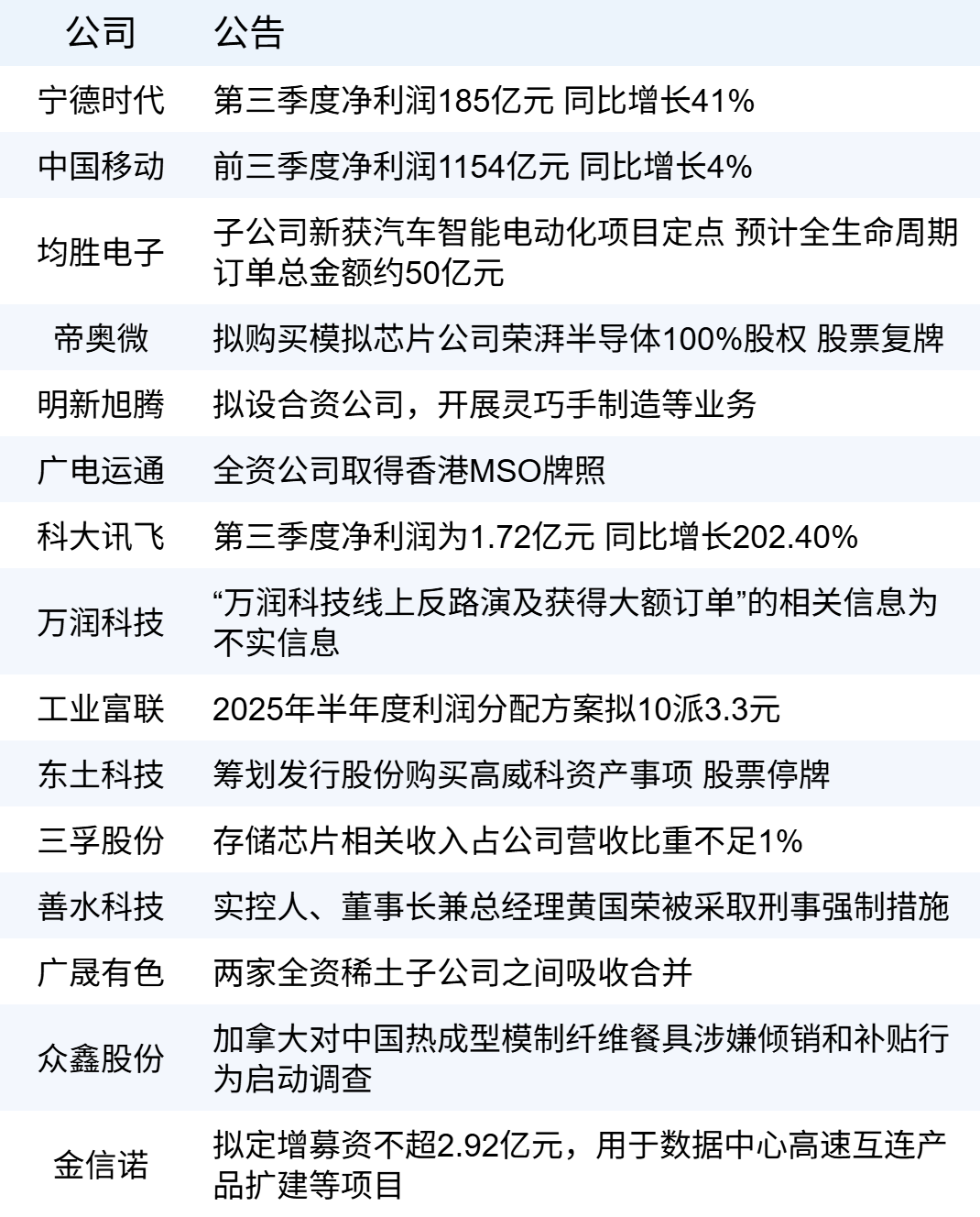 xhcj_hangqing_cropper_20251021_060735.jpg xhcj_hangqing_cropper_20251021_060735.jpg
