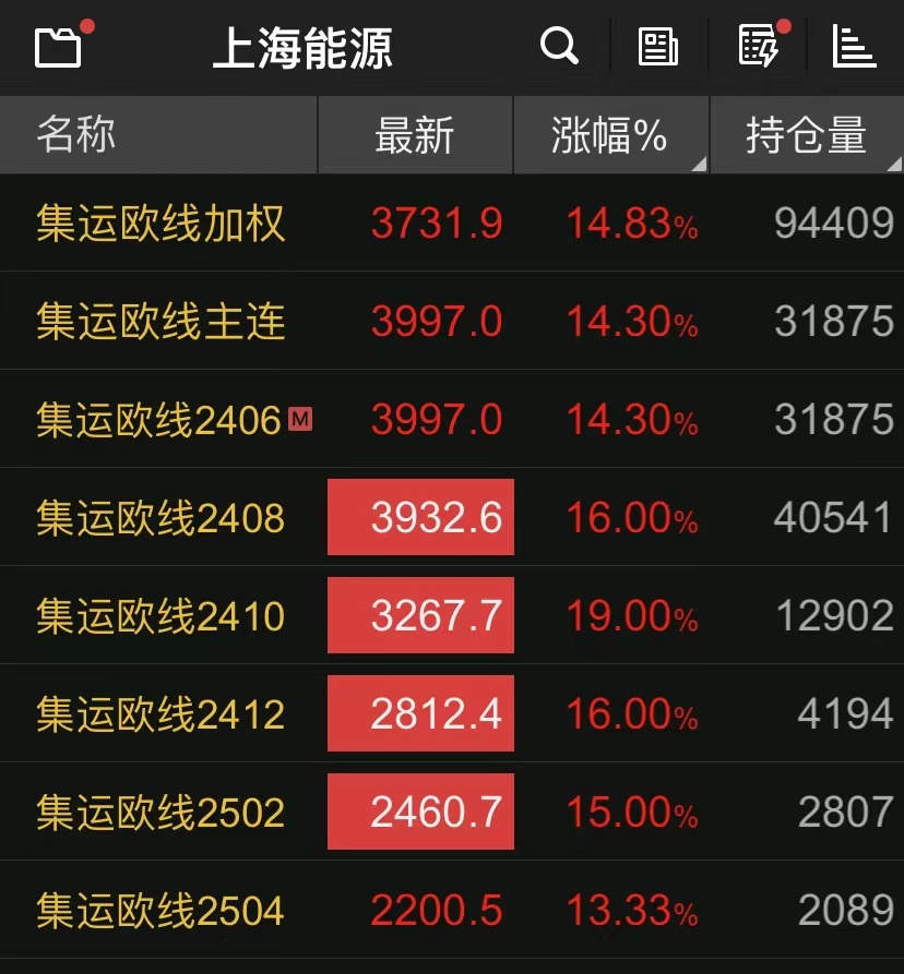 【期货收评】多头绝地反击！欧线点上方