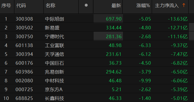 数据来源:Choice金融终端