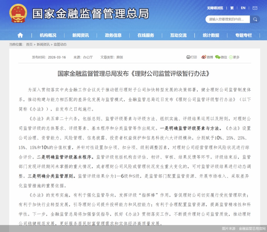 图片来源：金融监管总局官网