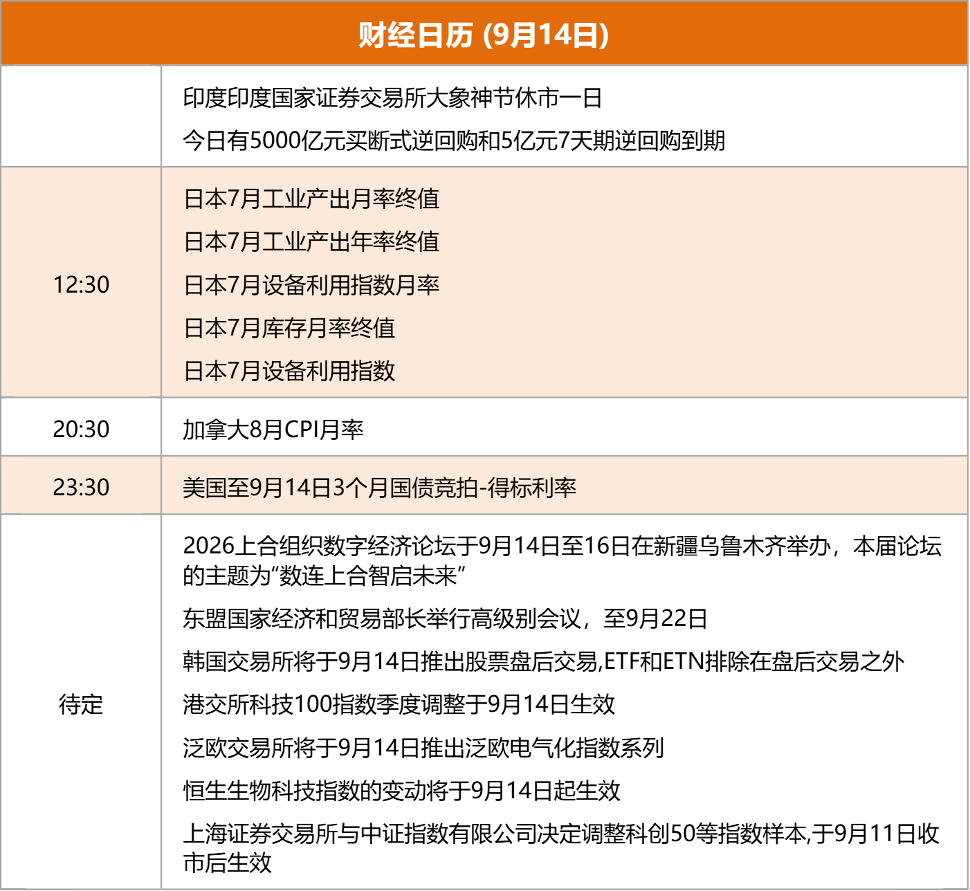 东方财富财经早餐 9月14日周一