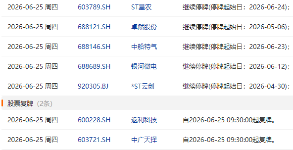 来源：Choice数据