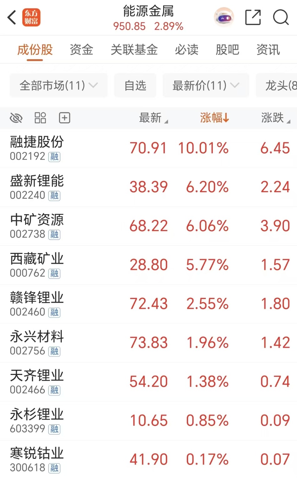 “库存三年新低”！锂电或迎重磅拐点(附股)