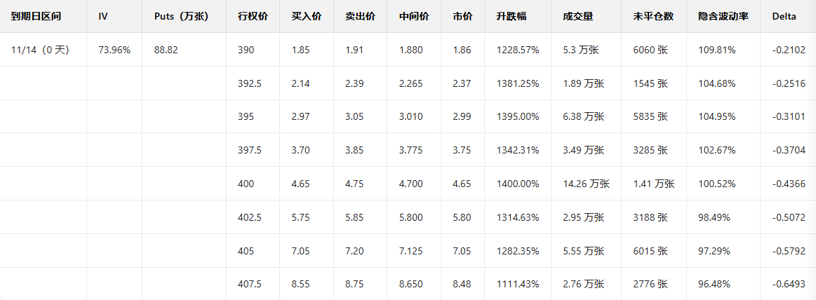 Options Smart Investment Report | Nvidia's decline and large options orders indicate that major players are bearish.