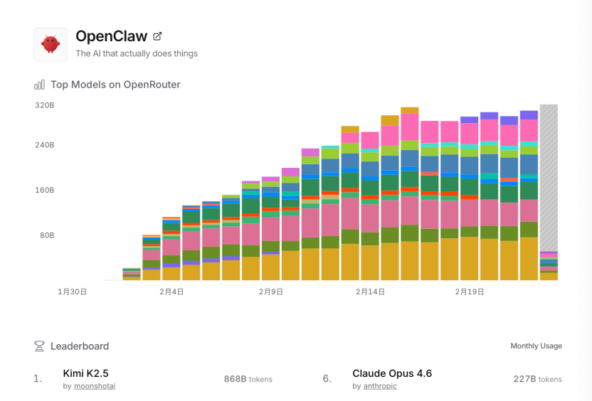 近20天收入超去年全年！月之暗面成国内最快晋级十角兽公司