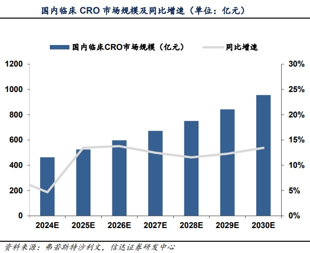 供需显著改善！CRO概念集体走强 融资客最新抢筹股曝光