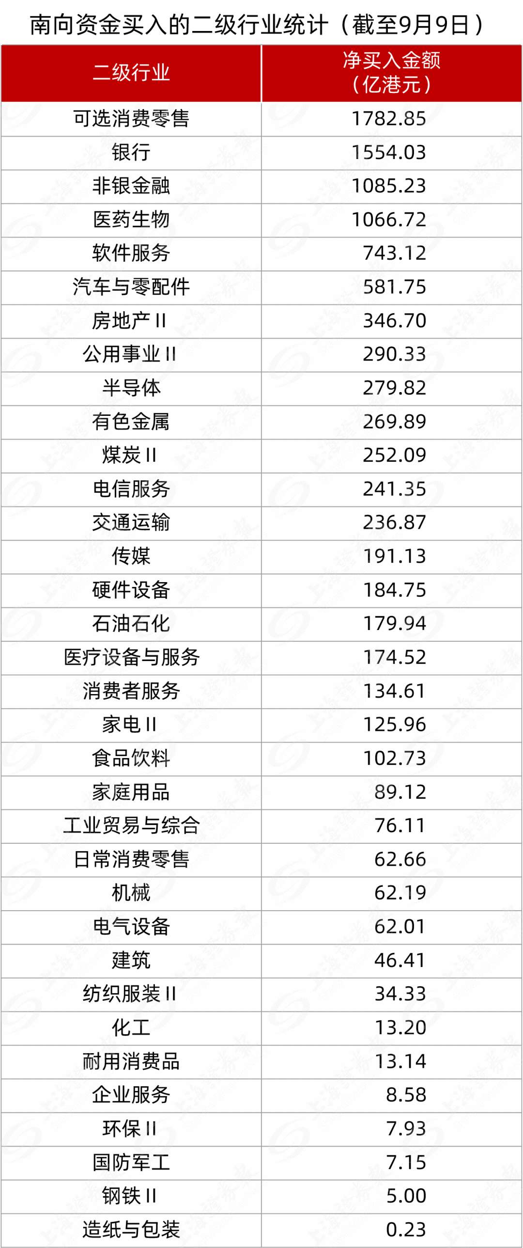 万亿资金南下买了啥？互联网与红利板块受青睐