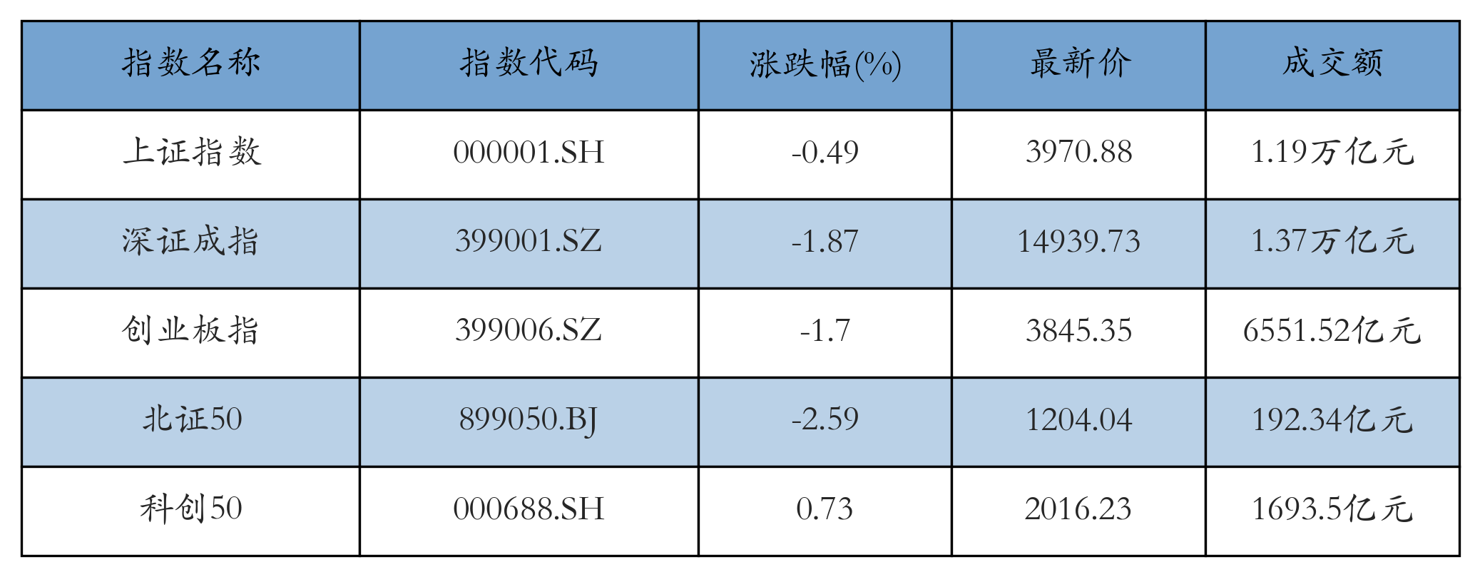 重点指数