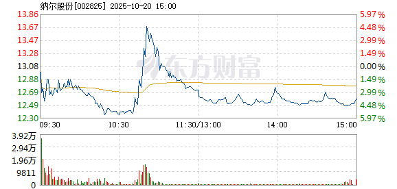 R图 002825_2