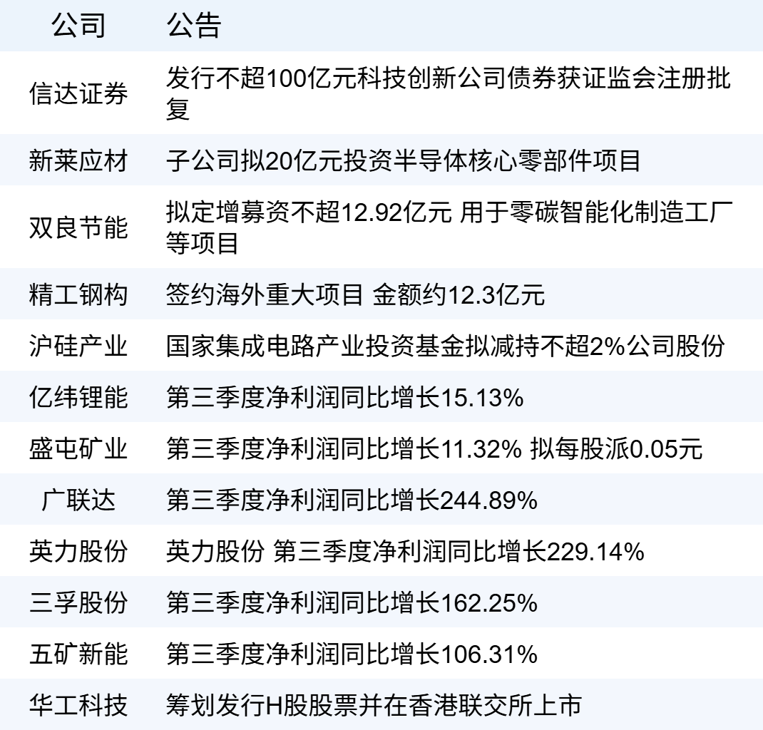 xhcj_hangqing_cropper_20251024_060901.jpg xhcj_hangqing_cropper_20251024_060901.jpg