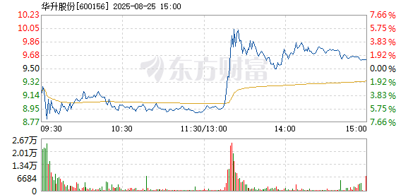 R图 600156_1