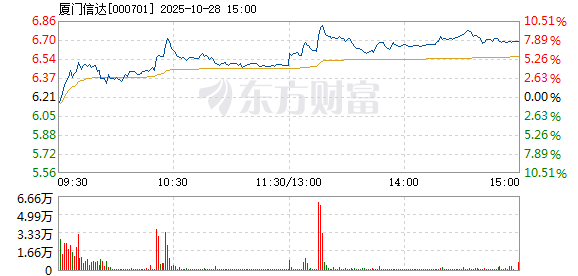 R图 000701_2