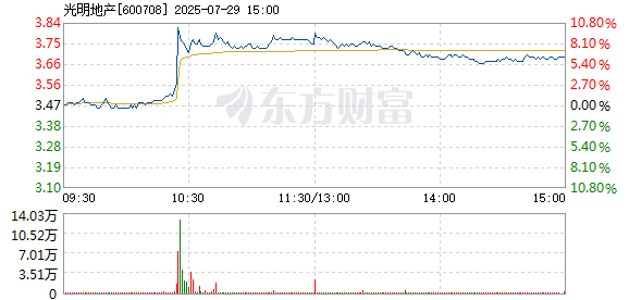 R图 600708_1