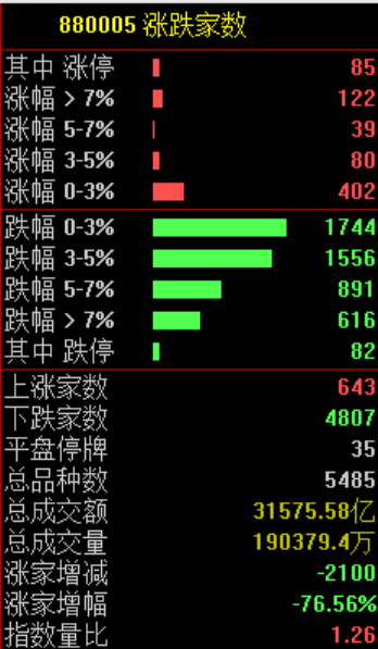 全球“黑色星期二”！韩国股市暴跌近8% 日本股市暴跌超过1700点