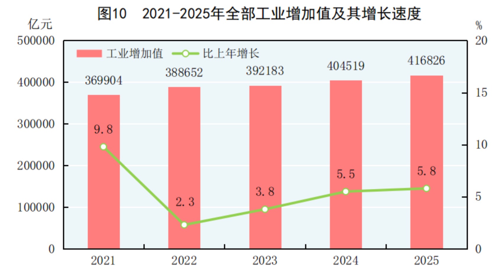 GDP同比增长5.0%!2025年国民经济和社会发展统计公报发布