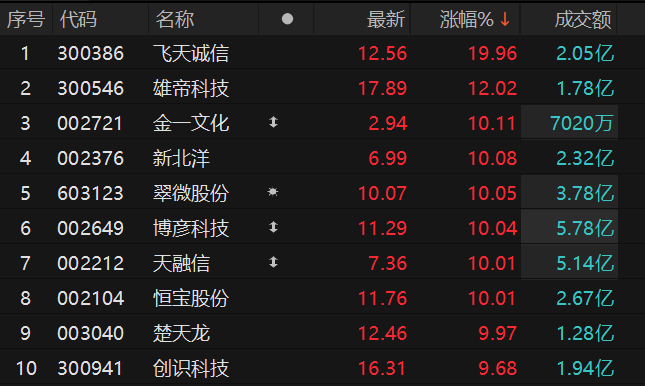 数据来源：Choice金融终端
