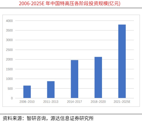 海内外需求共振！特高压强势走高 融资客最新抢筹股曝光（名单）