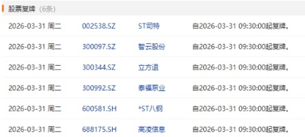 来源：Choice数据