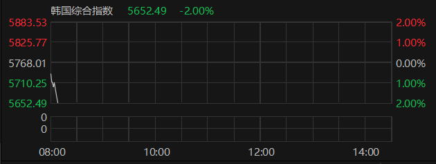 数据来源：Choice金融终端