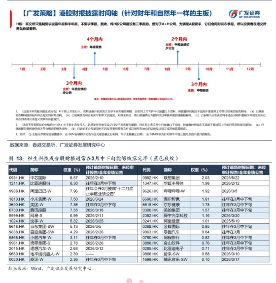 春节后港股“日历效应”失灵 机构称3月“压力测试”进入倒计时