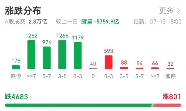个股.png