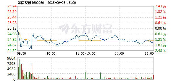 R图 600060_1
