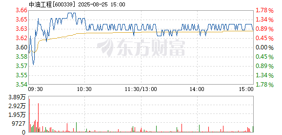 R图 600339_1