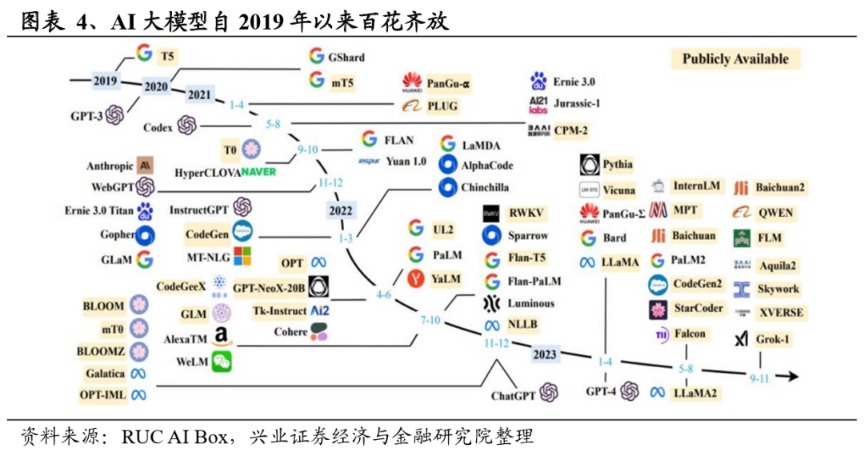 兴证策略：2024年值得关注的十大产业趋势