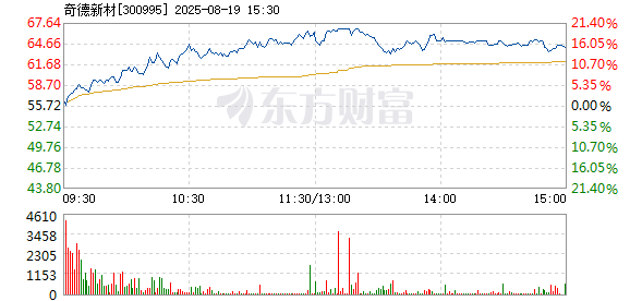 R图 300995_2