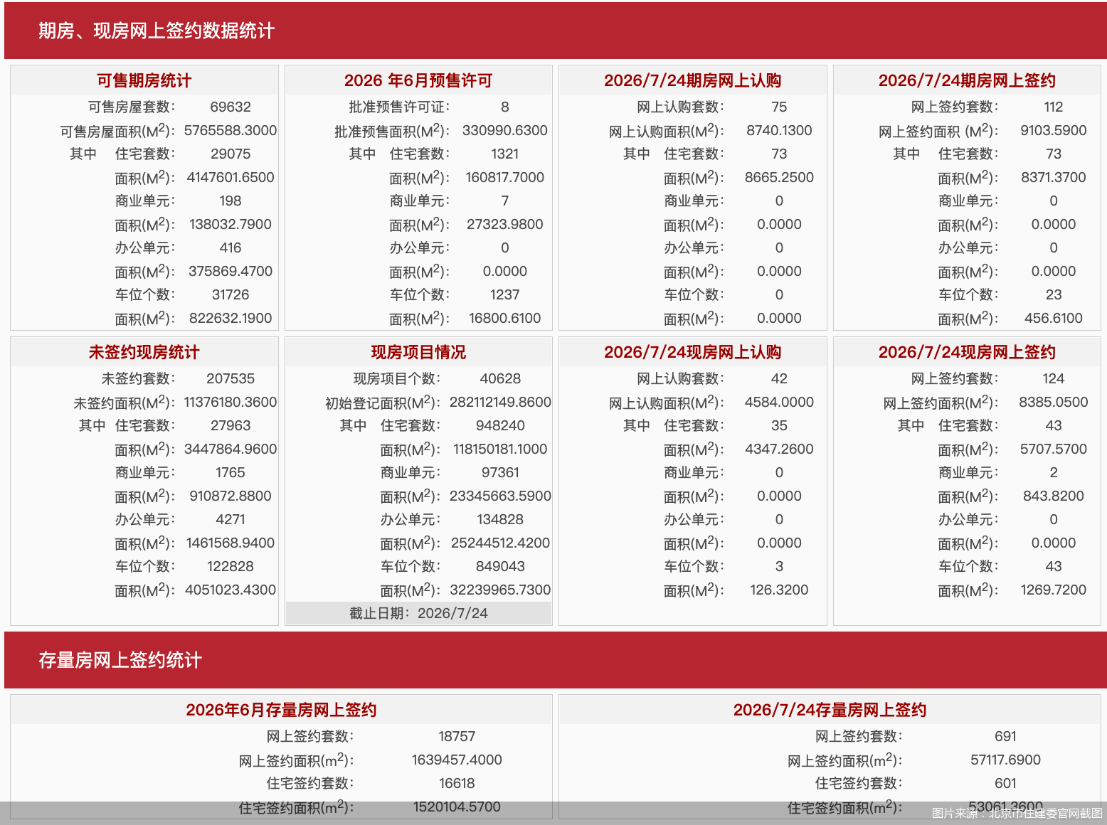 图片来源：北京市住建委官网截图