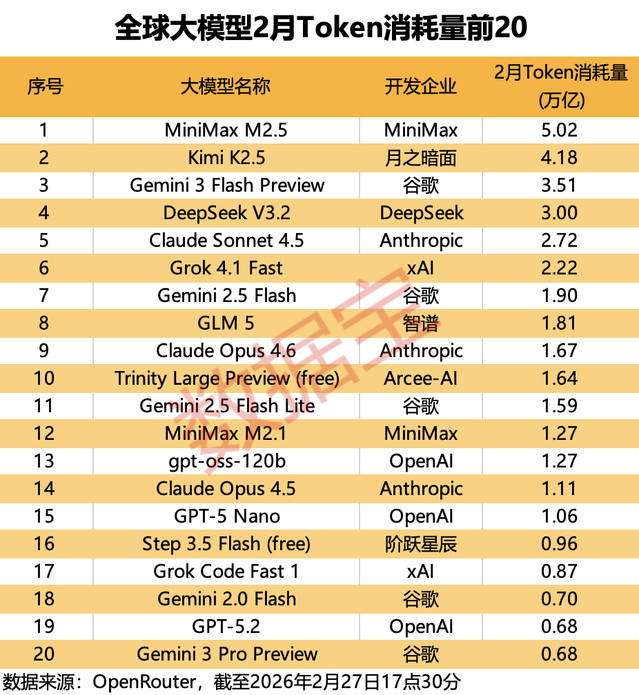 Token出海或迎风口！Kimi+DeepSeek+智谱+MiniMax 筹码集中概念股出炉