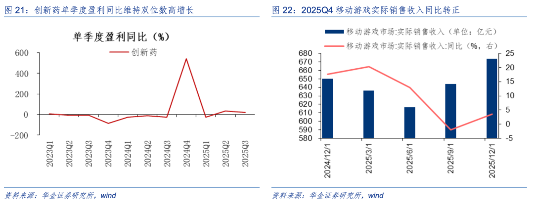 华金策略：春季行情未完可持股过节 科技成长和周期仍可能相对占优