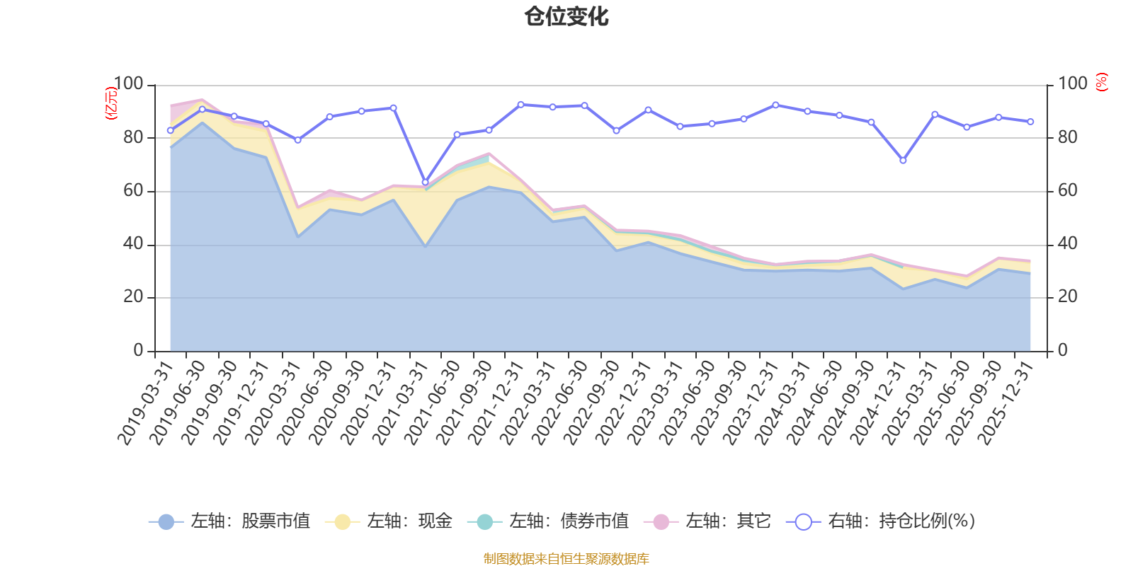 华安策略优选混合A:2025年换手率达614.18% _ 东方财富网