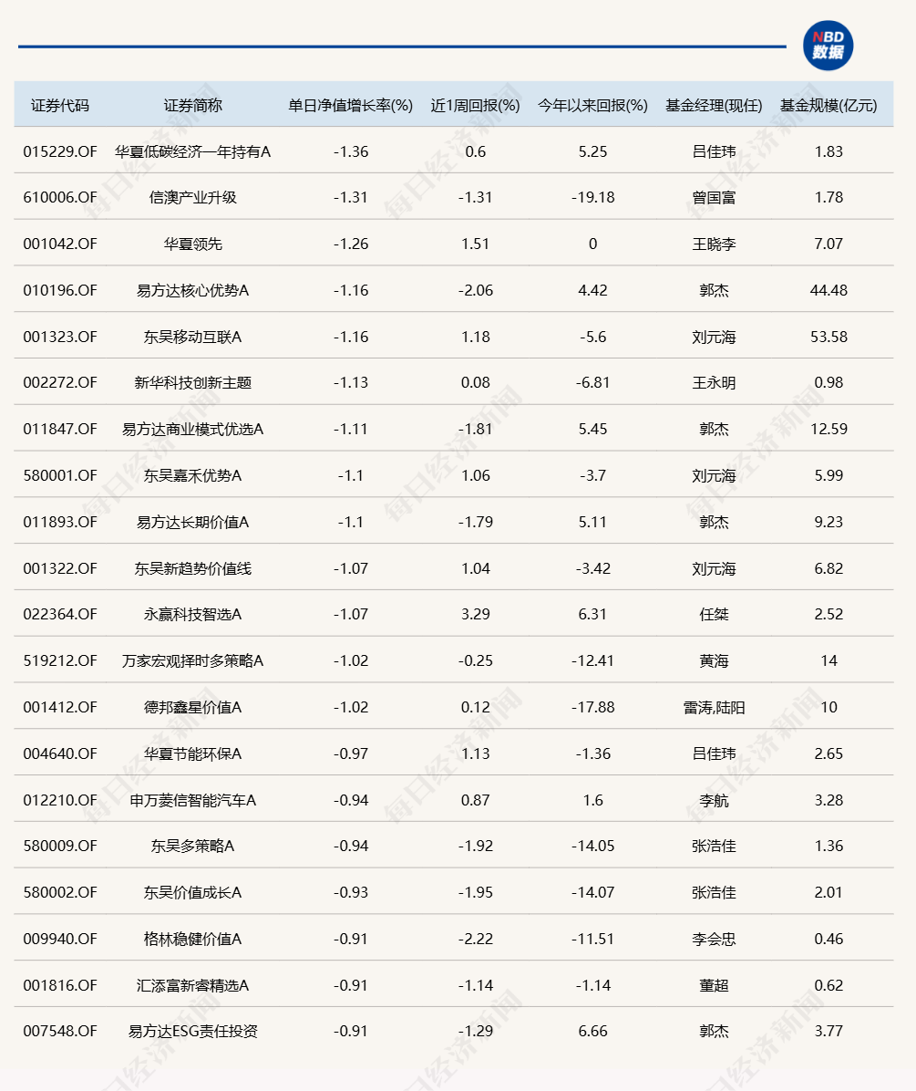 A股六月“开门红”，11只基金单日涨超4%
