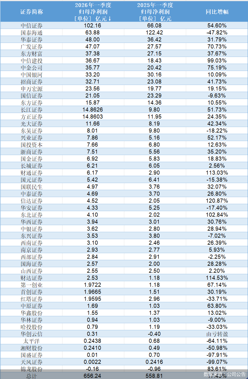 数据来源：公司公告
