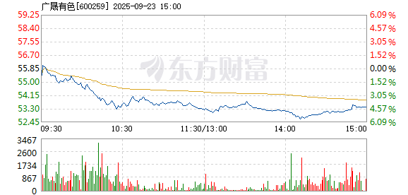 R图 600259_1